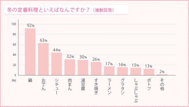 ~̒ԗƂ΂ȂłHi񓚁j