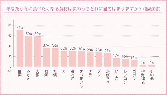 Ȃ~ɐHׂȂHނ͎̂ǂɓĂ͂܂܂Hi񓚁j