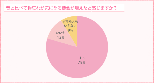 脳の老化の始まりかも 物忘れ 篇 Vol たんぽぽ 調査隊 クラシエ