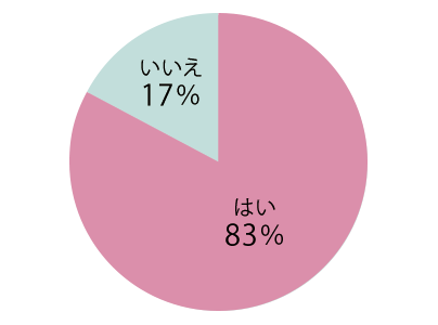 漢方薬は「薬」だと知っていましたか？2013年調査