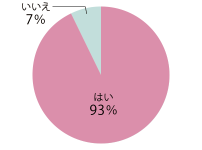 漢方薬は「薬」だと知っていましたか？2020年調査